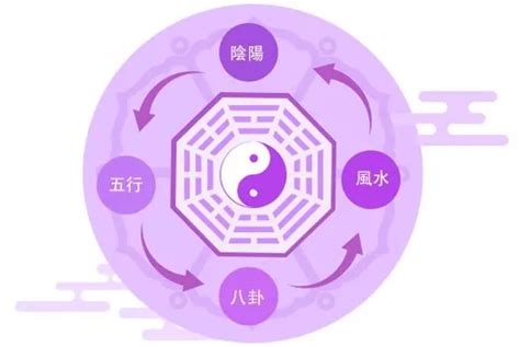 九宮命盤|如何推算屬于自己的九星命卦？